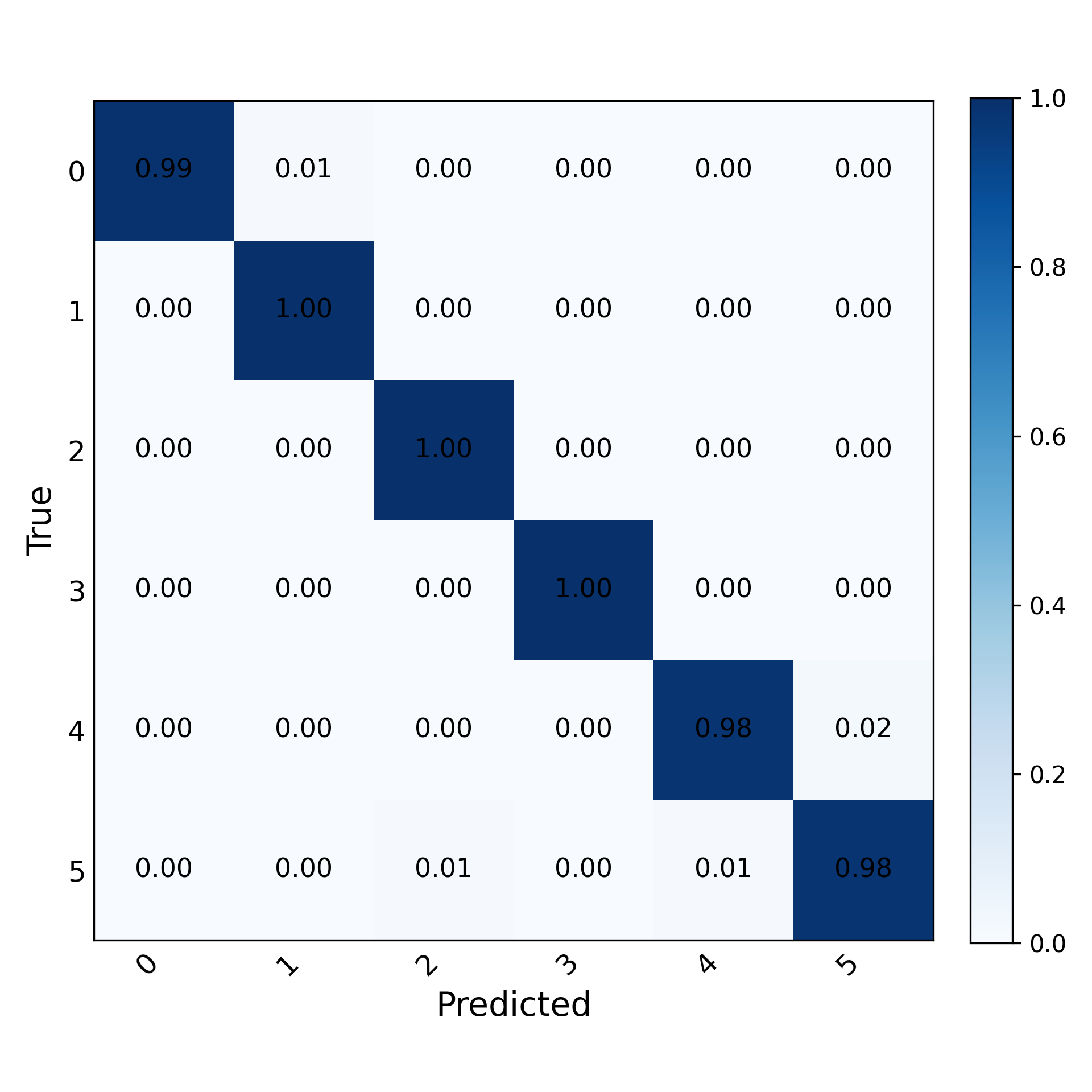 Human Activity Sensing FT2