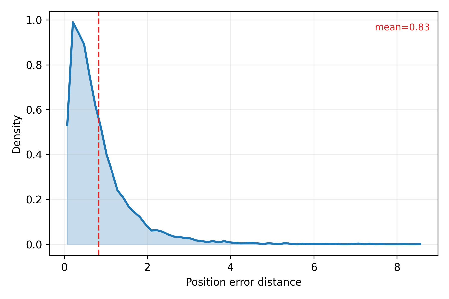 UWB Indoor Positioning FT2