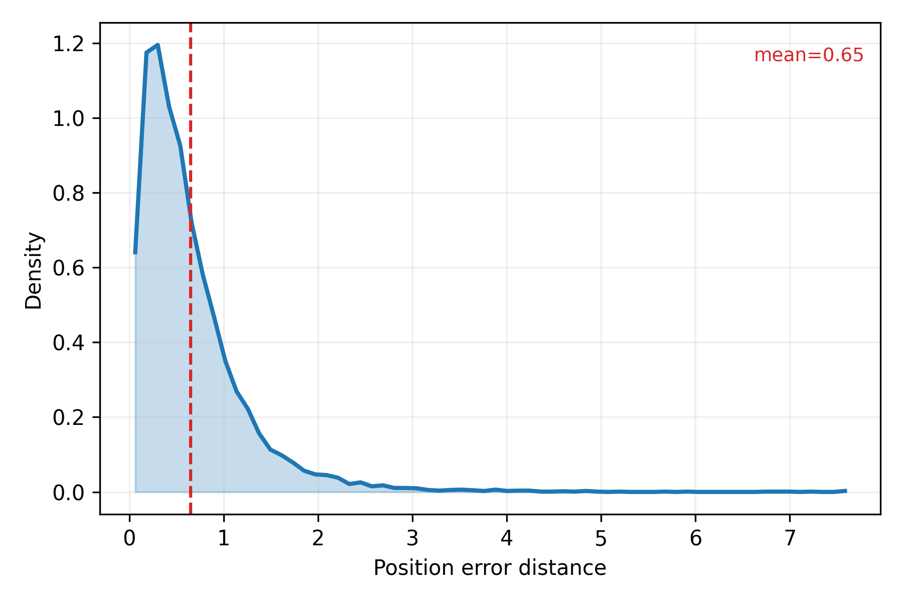 UWB Indoor Positioning LoRA
