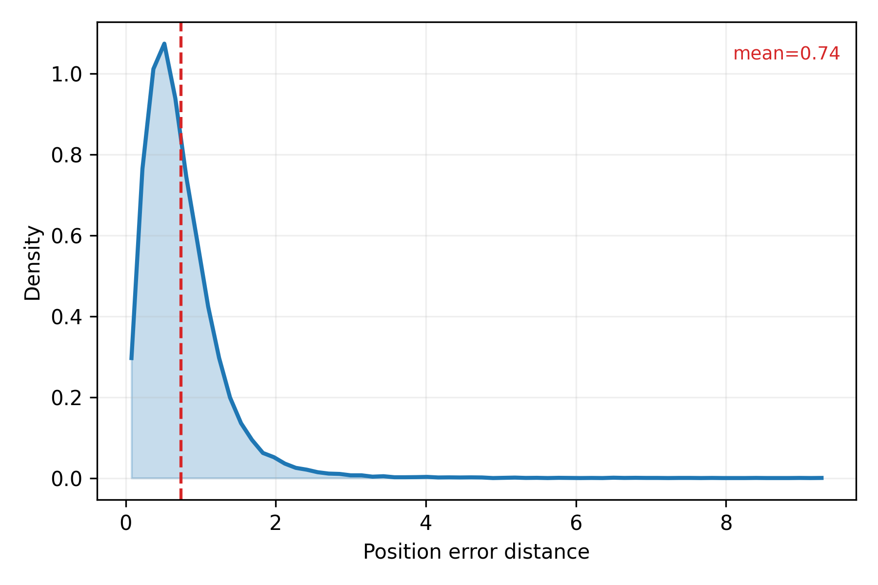 UWB Industrial Localization LoRA