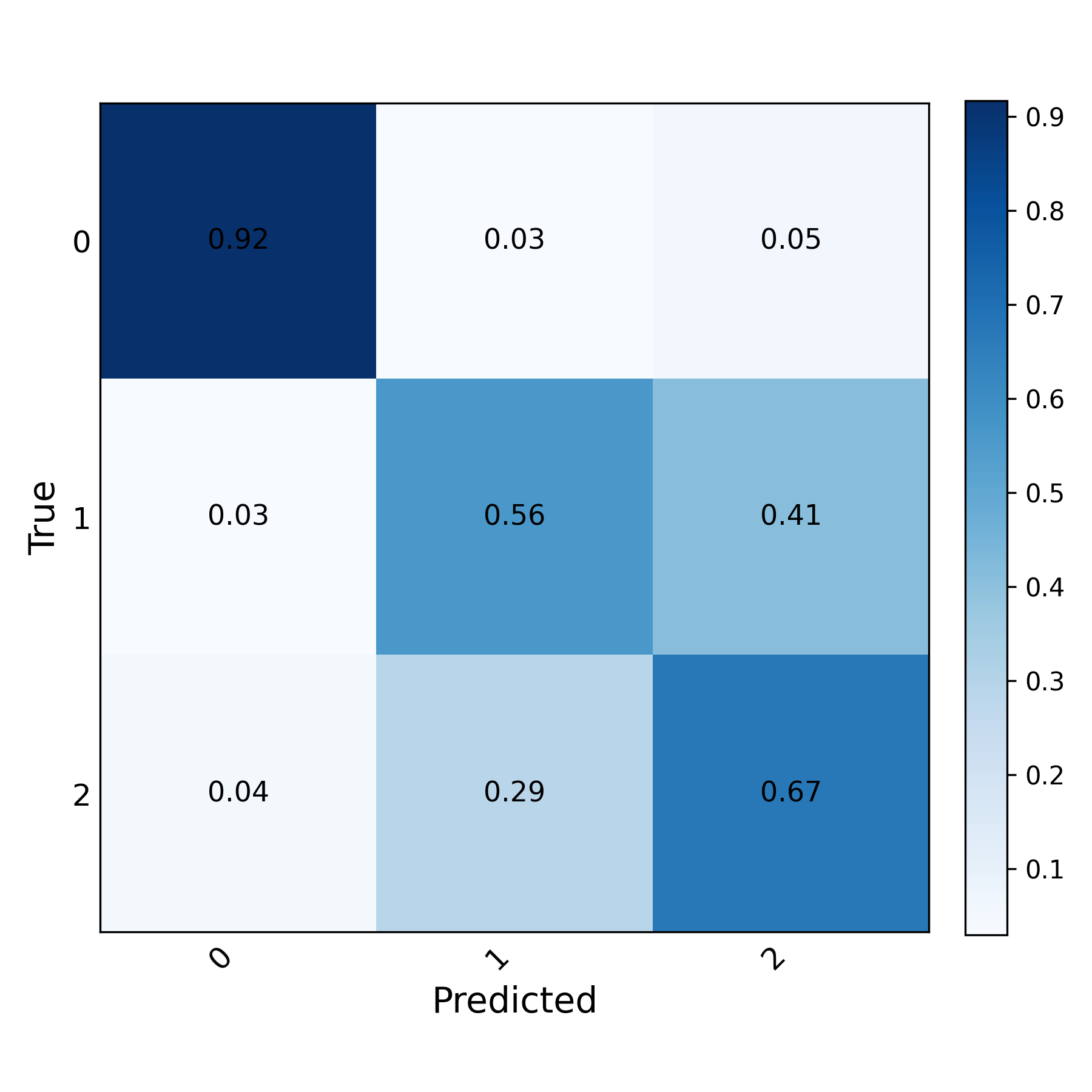 Interference Classification LP