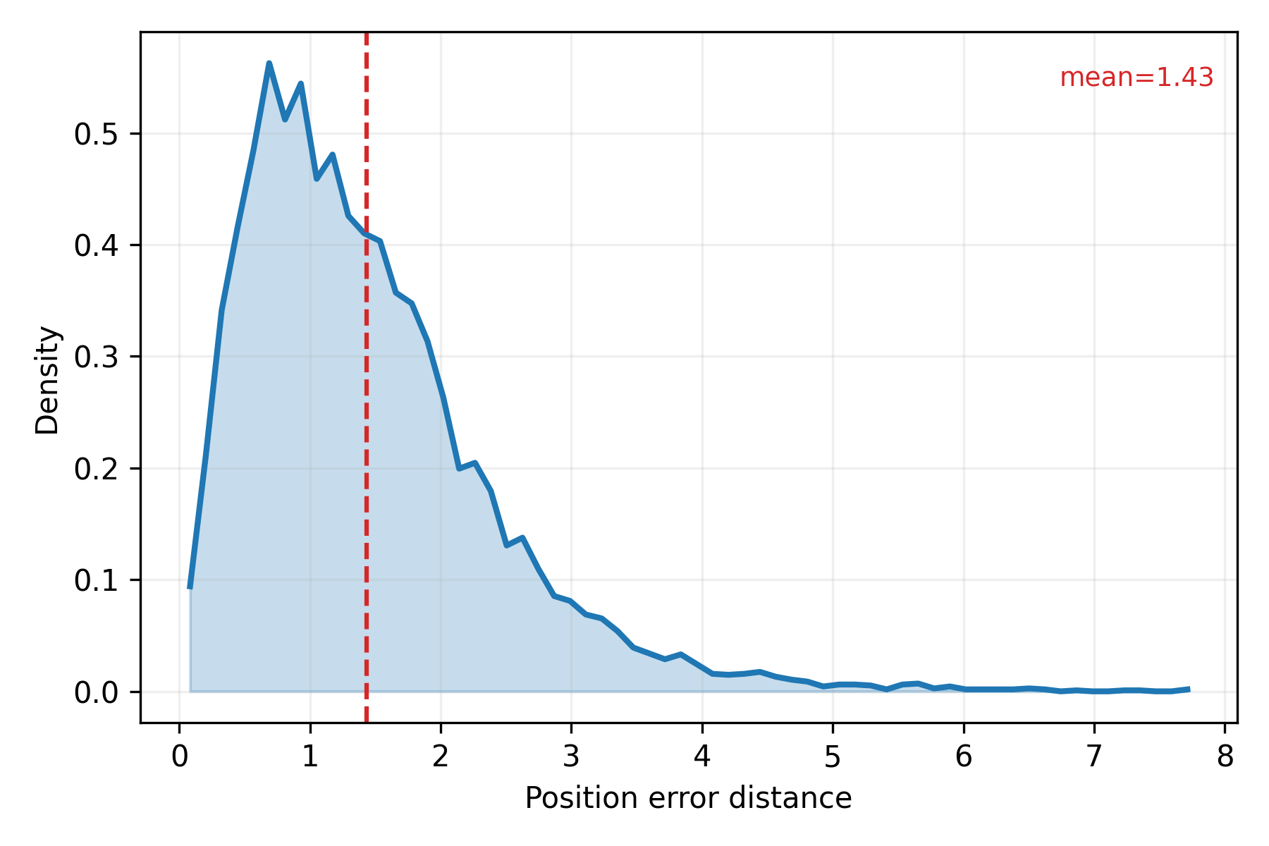 UWB Indoor Positioning LP